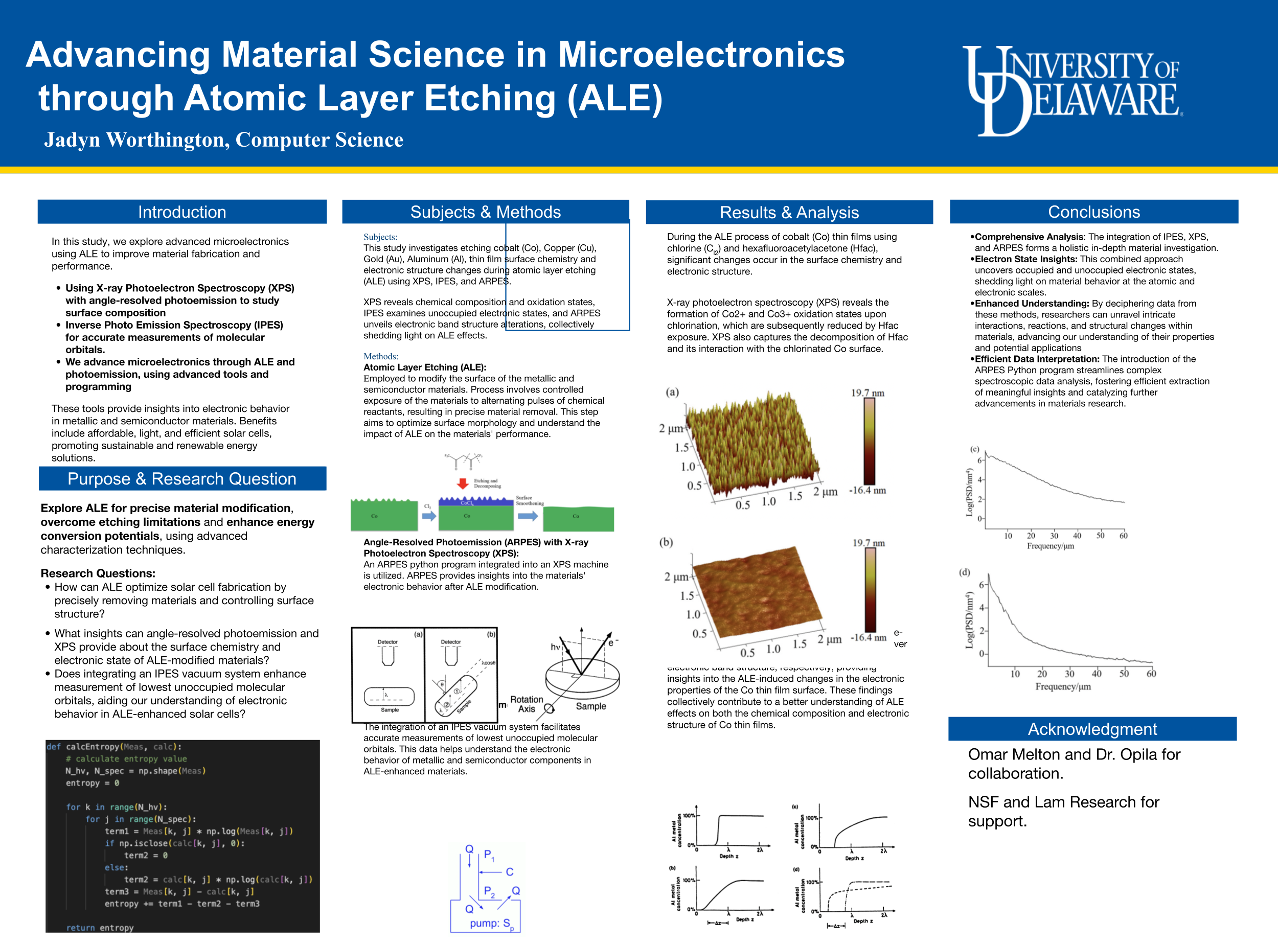 Advancing Material Science in Microelectronics through Atomic Layer Etching (ALE)